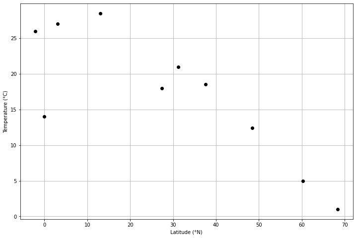 ../../../_images/geostatistics-revisited_6_0.png