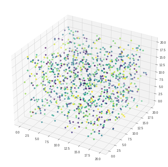 ../../../_images/plotting-tips_18_0.png